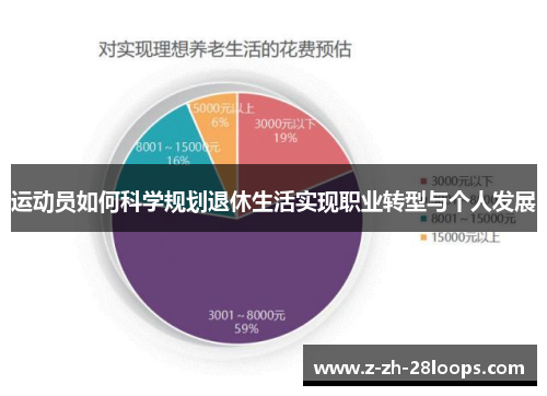 运动员如何科学规划退休生活实现职业转型与个人发展 运动员如何科学规划退休生活实现职业转型与个人发展