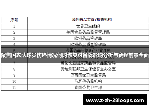 聚焦国家队球员伤停情况何时恢复对备战影响分析与赛程前景全面 聚焦国家队球员伤停情况何时恢复对备战影响分析与赛程前景全面